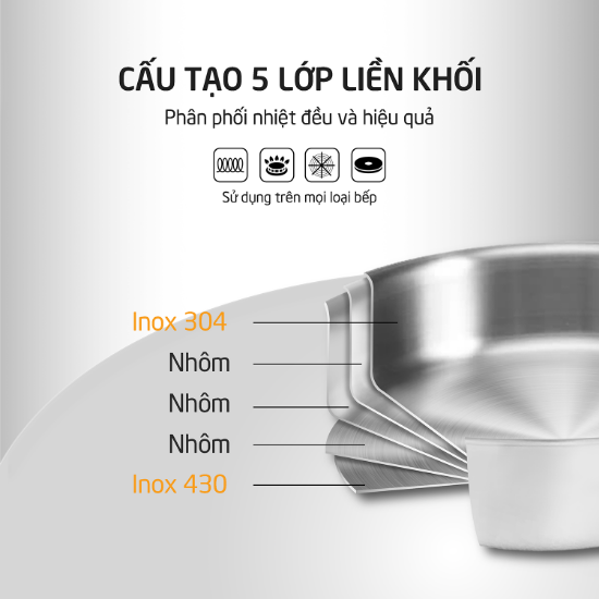 Ảnh của CHẢO INOX 5 LỚP LIỀN KHỐI CHỐNG DÍNH TỰ THÂN HARE HR-P2020; HR-P2022; HR-P2024